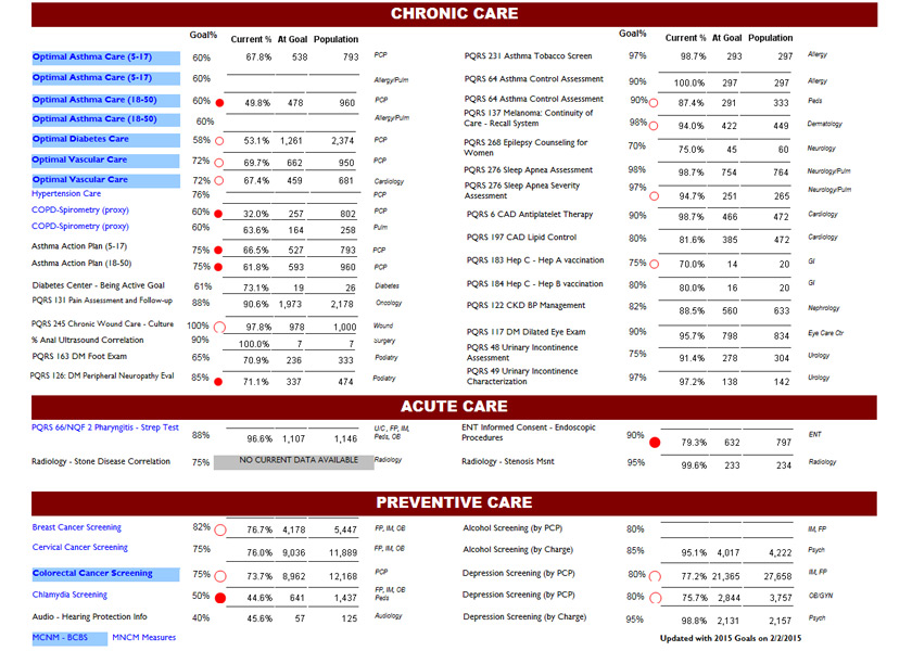 dashboard-samples-Clinical-1-7x5-840