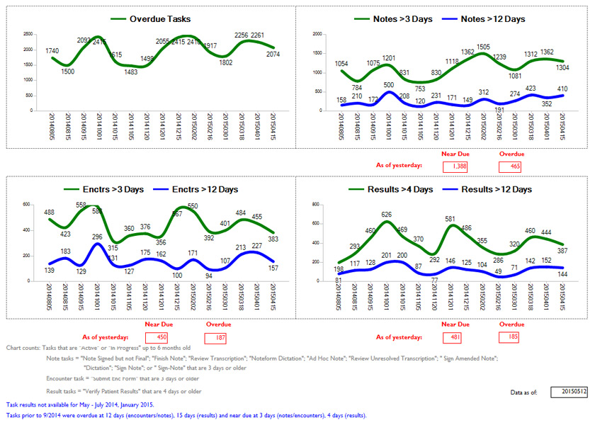 dashboard-samples-Clinical-2-7x5-840