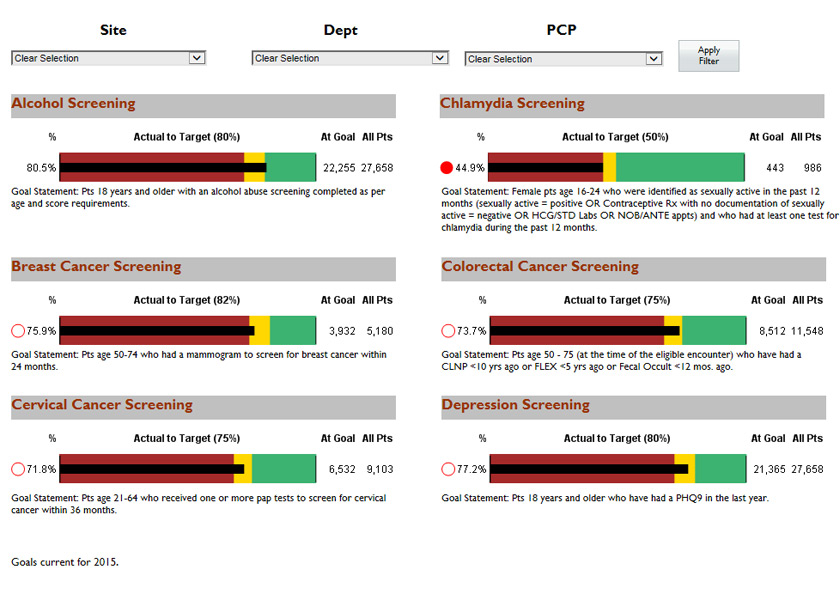 dashboard-samples-Clinical-3-7x5-840