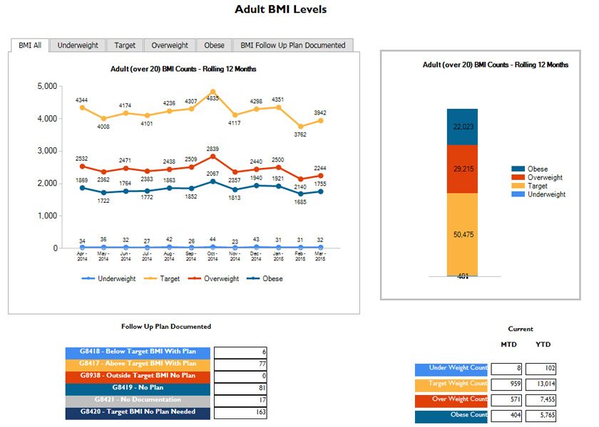 dashboard-samples-Clinical-4-7x5-840