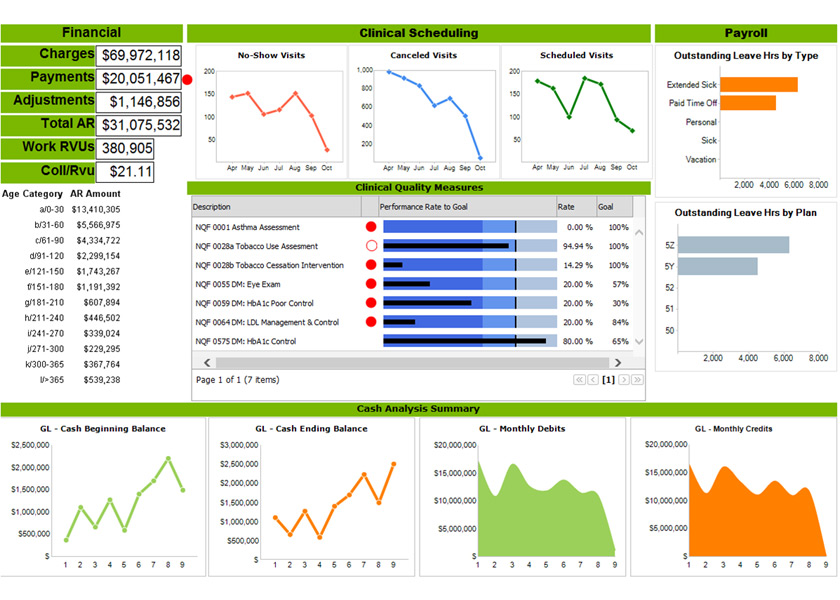 dashboard-samples-Executive-Summary-7x5-840