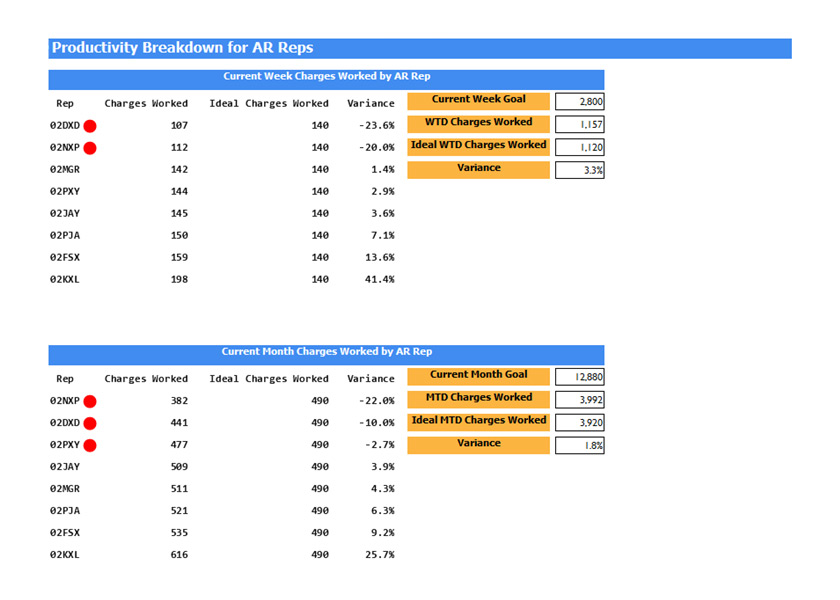 dashboard-samples-Productivity-1-7x5-840