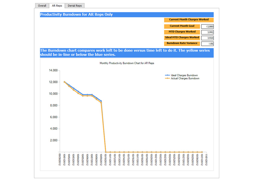 dashboard-samples-Productivity-2-7x5-840